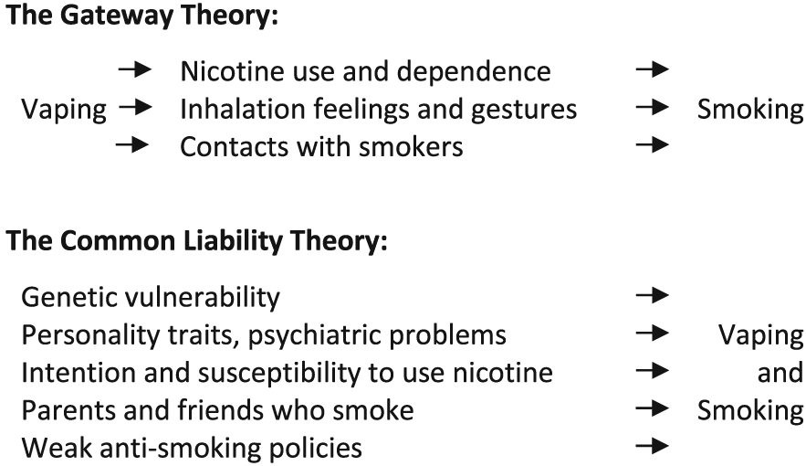 Addiction continues to be the go to journal for e cigarette